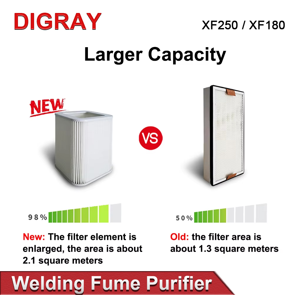 DIGRAY Laser Fume Extractor Fi – Fume Extractor Laser recenzja i cena