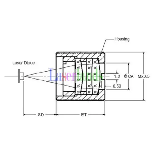 Focal Collimator Collimating G – Laser Focus Lens recenzja i cena