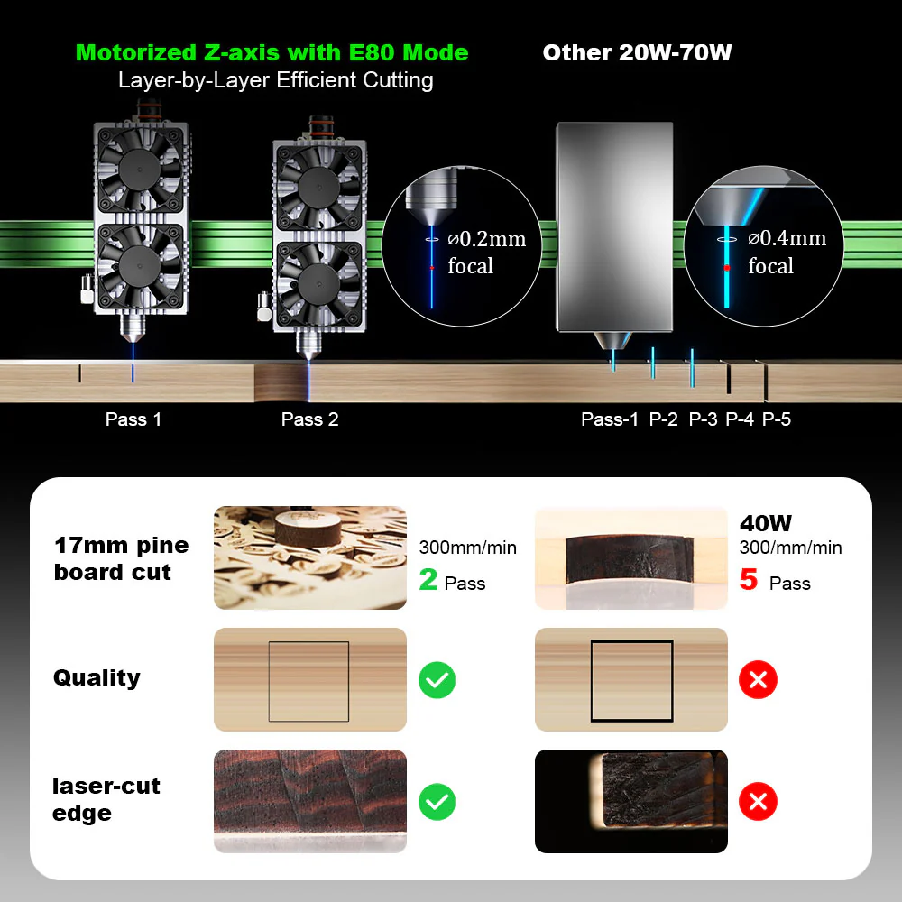 Industrial NEJE Max 4 V2 E80 2 – Industrial Laser Engraver For Wood recenzja i cena