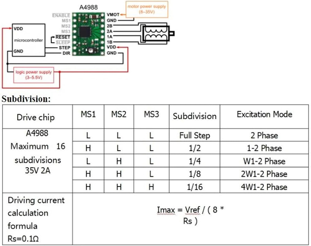 Makerbase MKS DLC32 V2.1 32Bit – Industrial Laser Sensor recenzja i cena