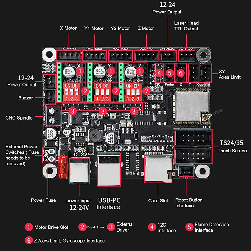 Makerbase MKS DLC32 V2.1 32Bit – Industrial Laser Sensor recenzja i cena