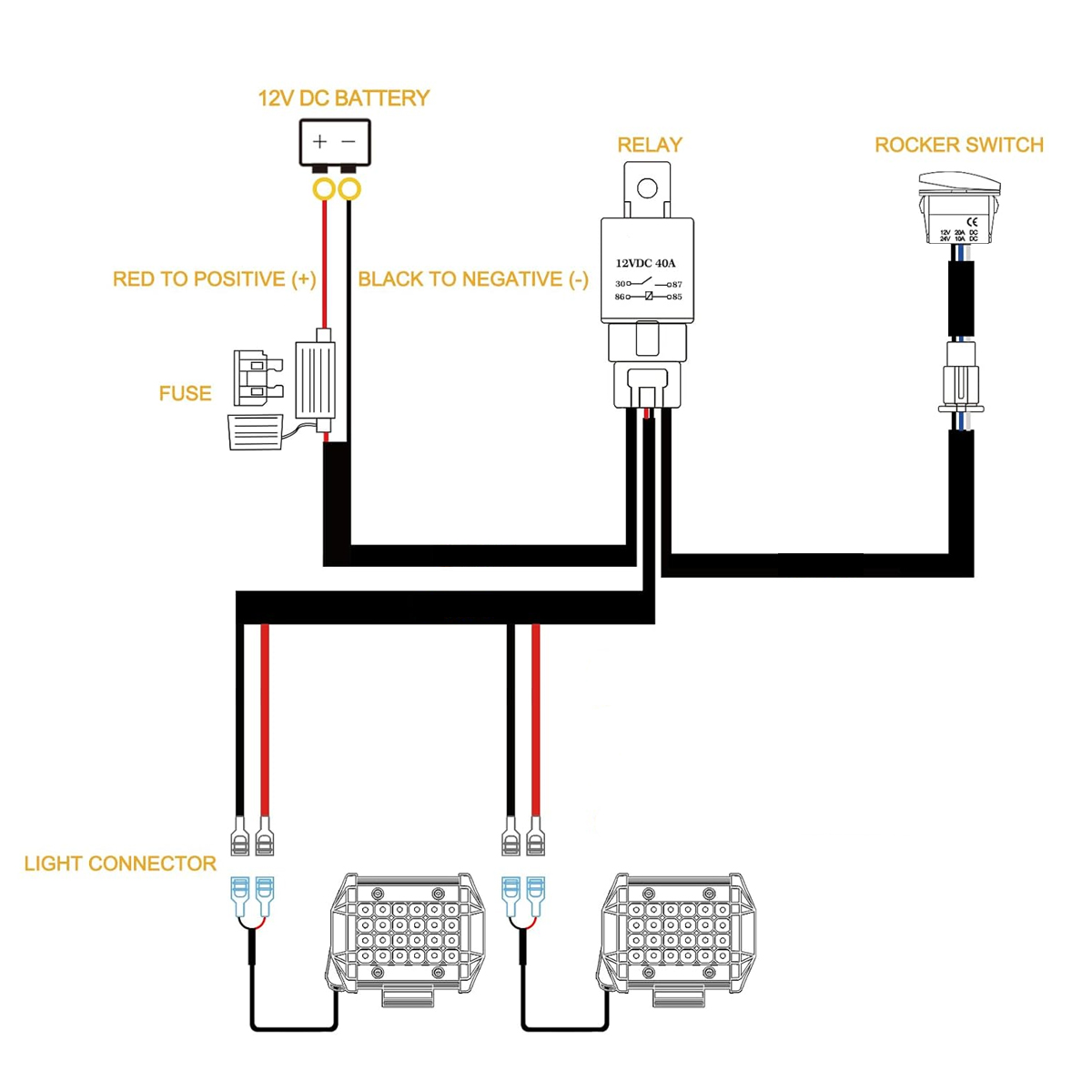 LED Light Bar Wiring Harness K – Industrial Laser Beam recenzja i cena
