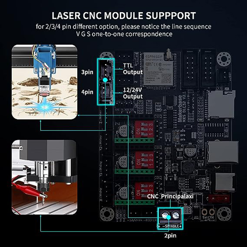 MKS DLC32 V2.1 Offline Control – Industrial Laser Sensor recenzja i cena
