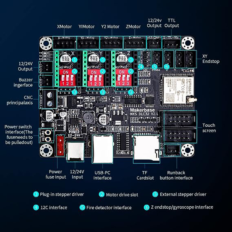 MKS DLC32 V2.1 Offline Control – Industrial Laser Sensor recenzja i cena