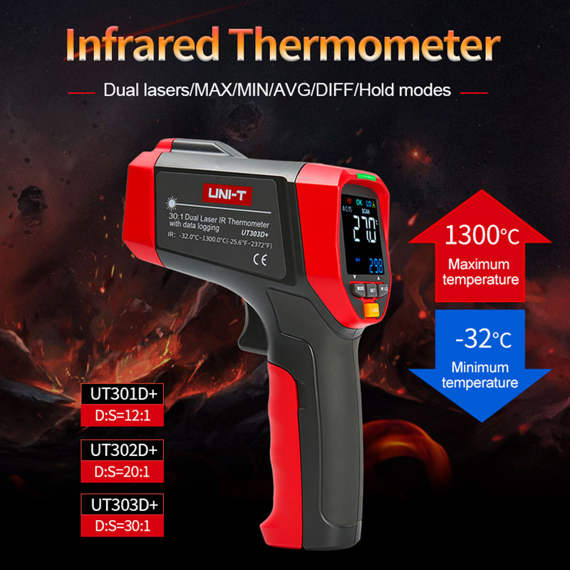 UNI-T Digital Infrared Thermom – Industrial Infrared Laser recenzja i cena