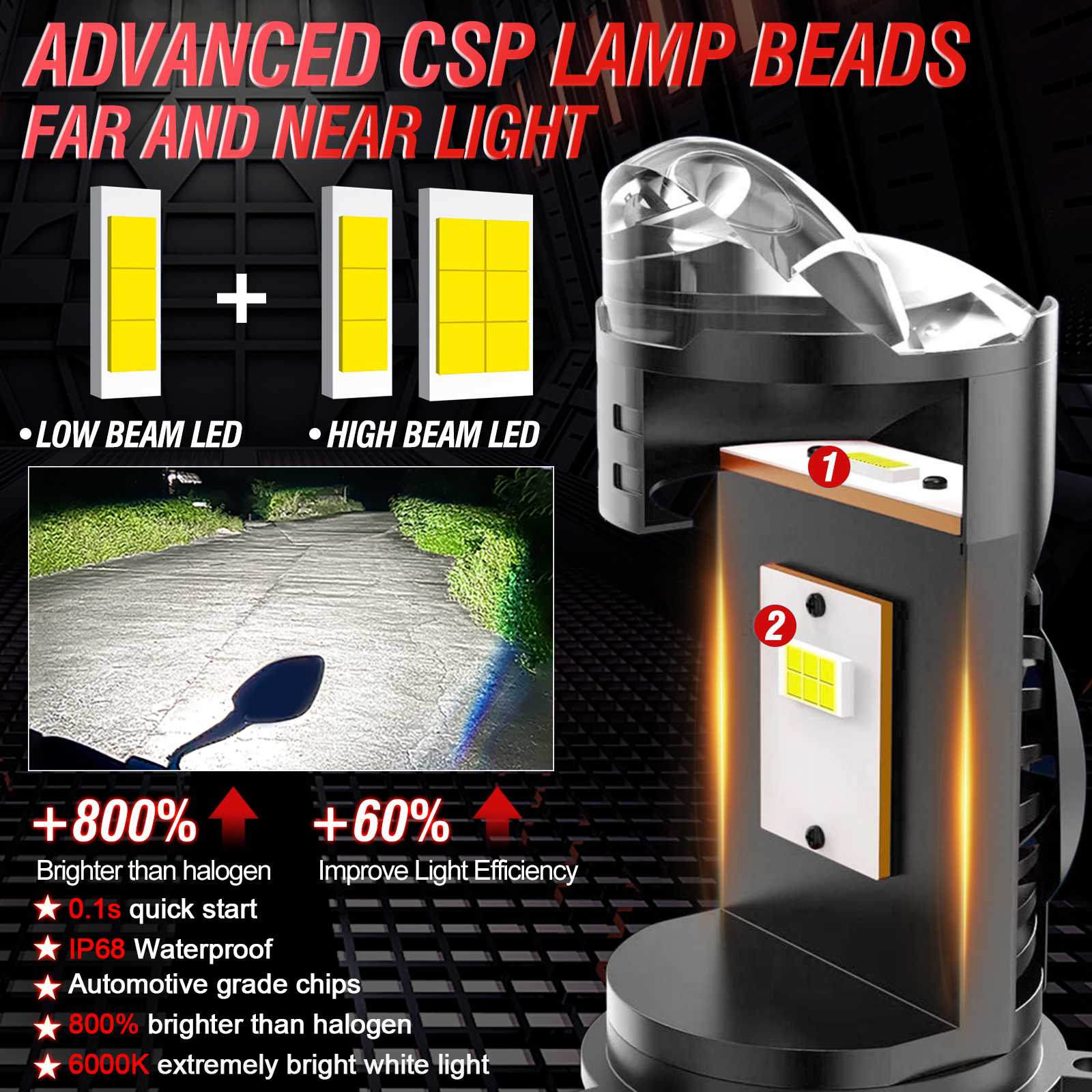 Bullvision H4/9003/HB2 LED Las – Laser Focus Lens recenzja i cena