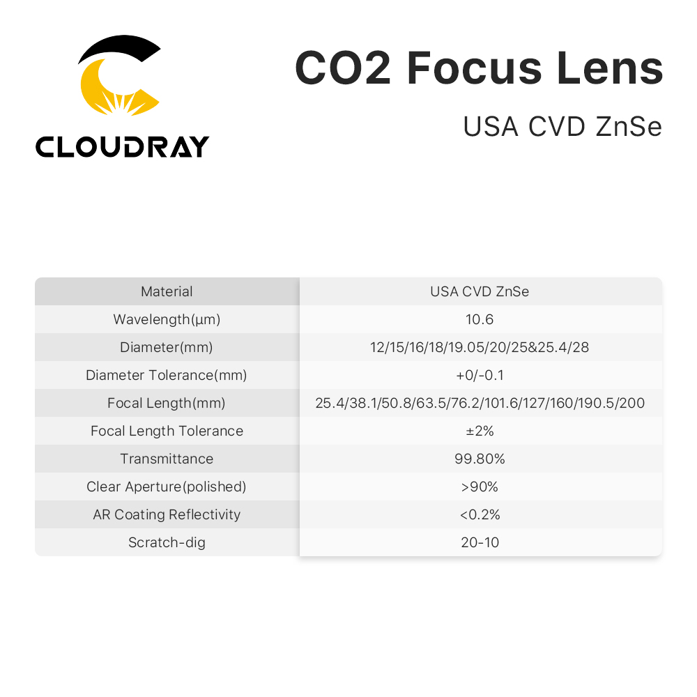 Cloudray 3/5/10PCS USA CVD Foc – Laser Focus Lens recenzja i cena