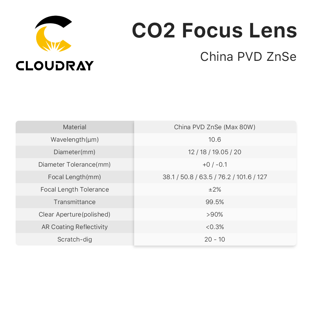 Cloudray 3/5/10PCS USA CVD Foc – Laser Focus Lens recenzja i cena