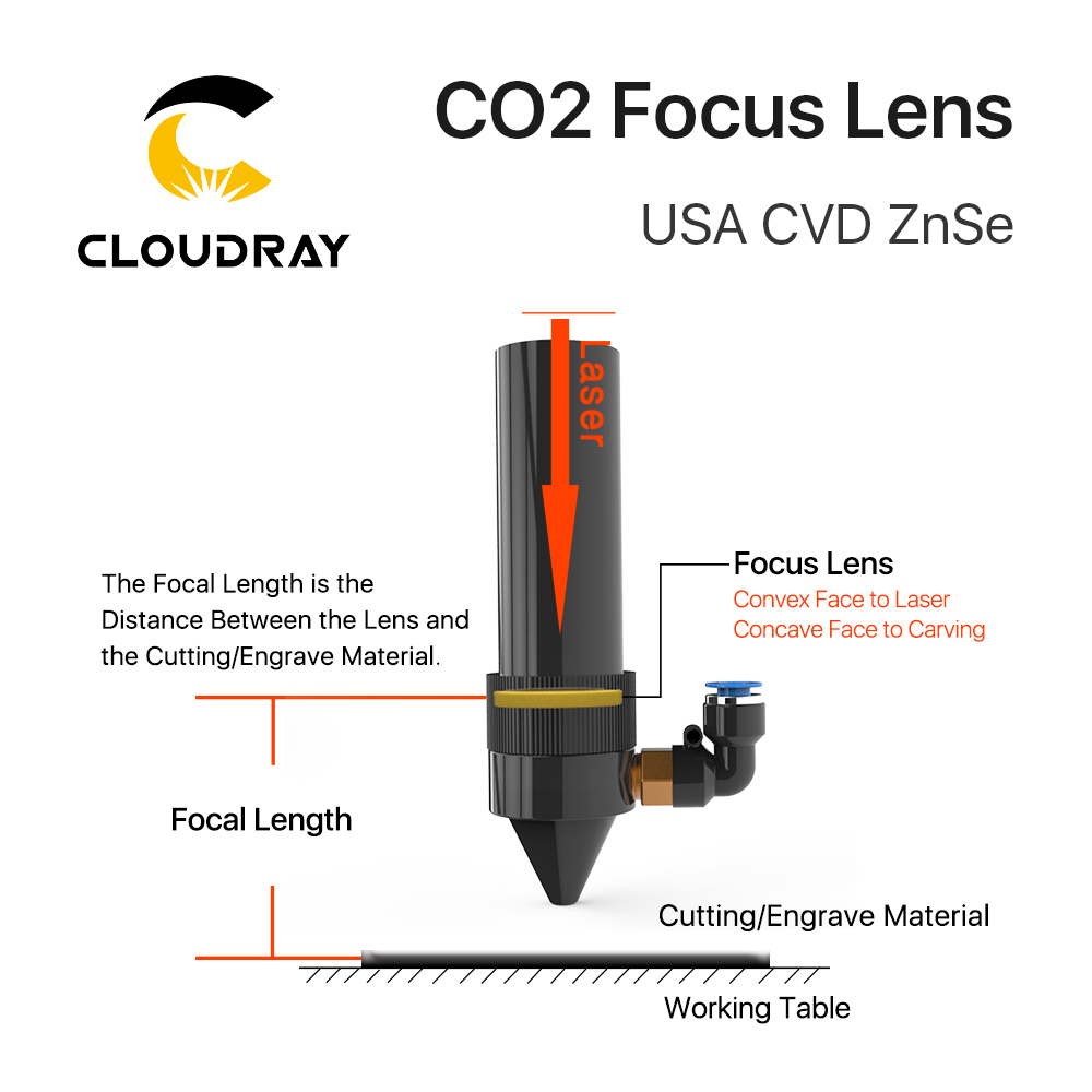 Cloudray 3/5/10PCS USA CVD Foc – Laser Focus Lens recenzja i cena
