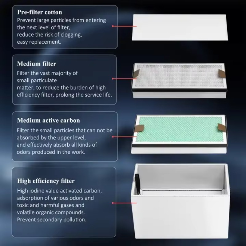 KNOKOO 350W Industrial Fume Ex – Industrial Print & Laser Inc recenzja i cena