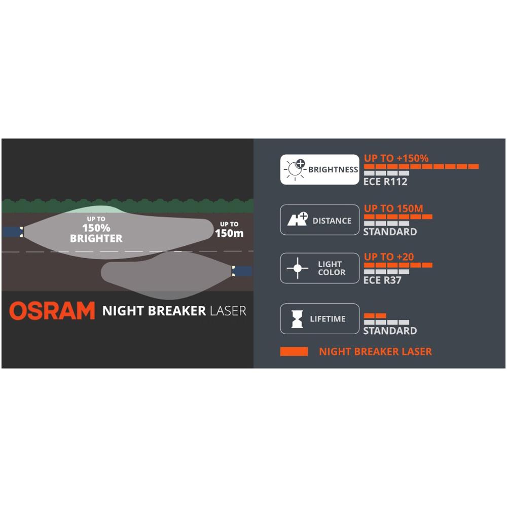 OSRAM Night Breaker Laser H1 H – Industrial Laser Beam recenzja i cena